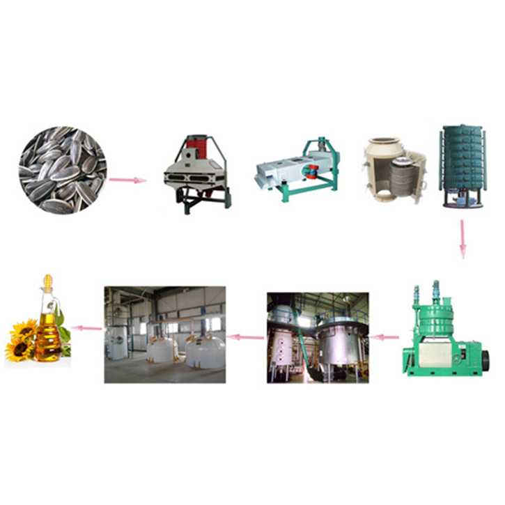 Línea de producción de aceite